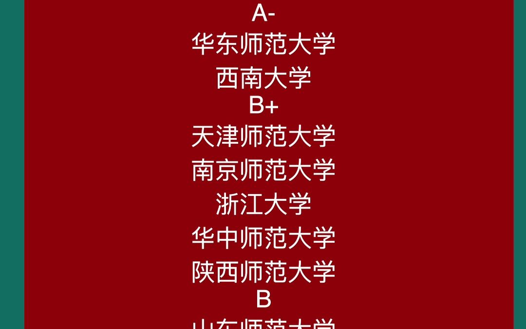 “心理学”第四轮学科评估B以上招生院校哔哩哔哩bilibili