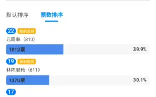 下载视频: 我感觉有这个投票多少也能说明些万的cp热度