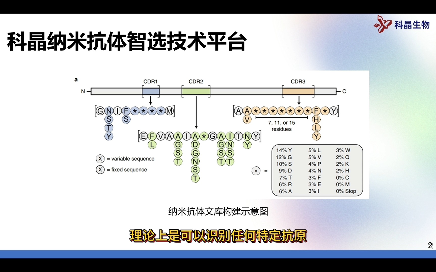 膜蛋白抗原筛选:VHH纳米抗体筛选能否实现?哔哩哔哩bilibili