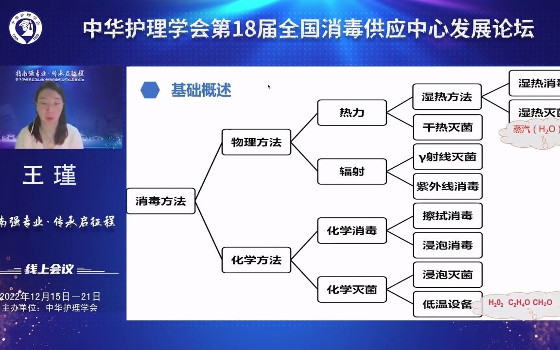 演讲:王瑾(16)20221215哔哩哔哩bilibili