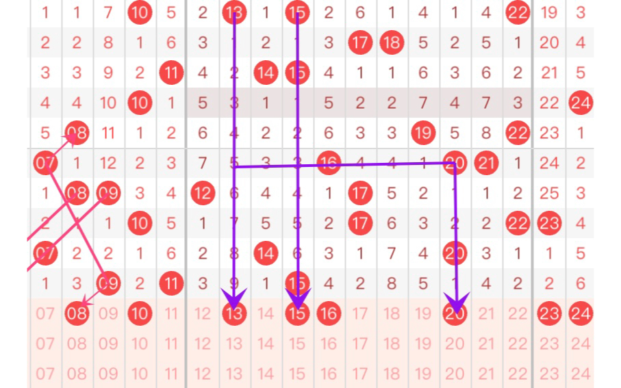 双色球带线基本走势图片