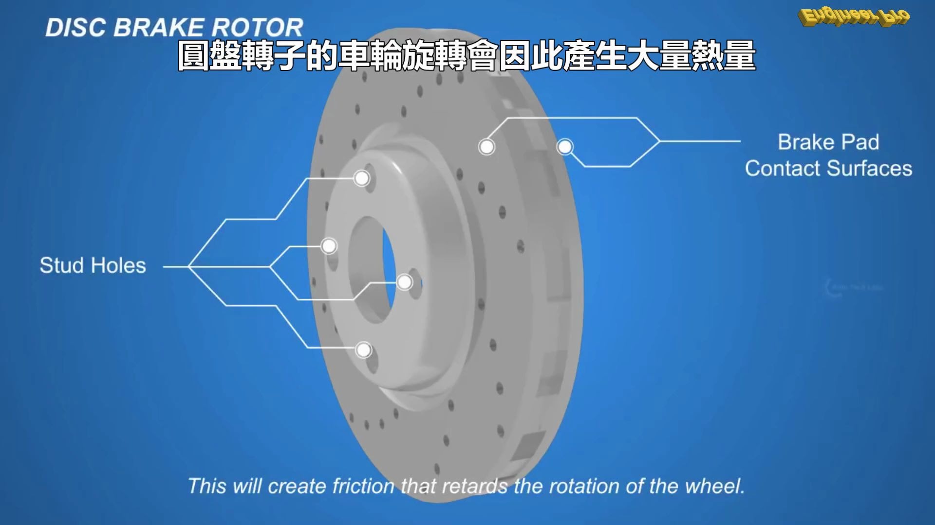 [图]汽车碟刹系统01-Disc brake system 01