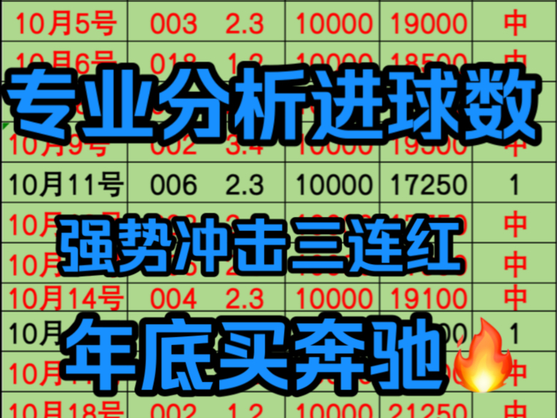 全网最真实进球数强势来袭 昨日再次拿下 这就是实力 强势冲击三连红 各位兄弟赶紧上拿捏主任的奔驰车!