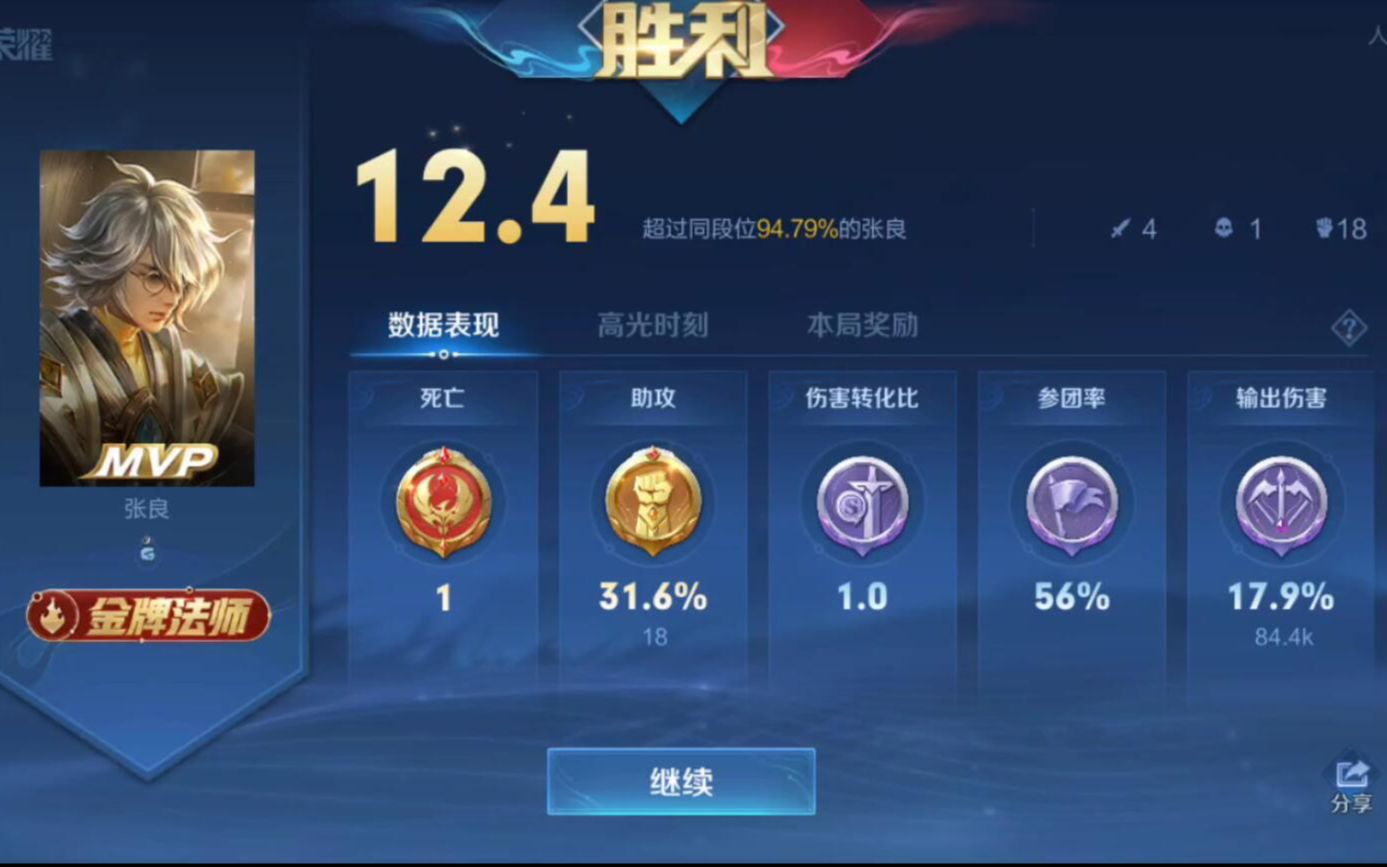 【王者荣耀】ai托管辅助张良怒拿mvp!(白板熟练度)