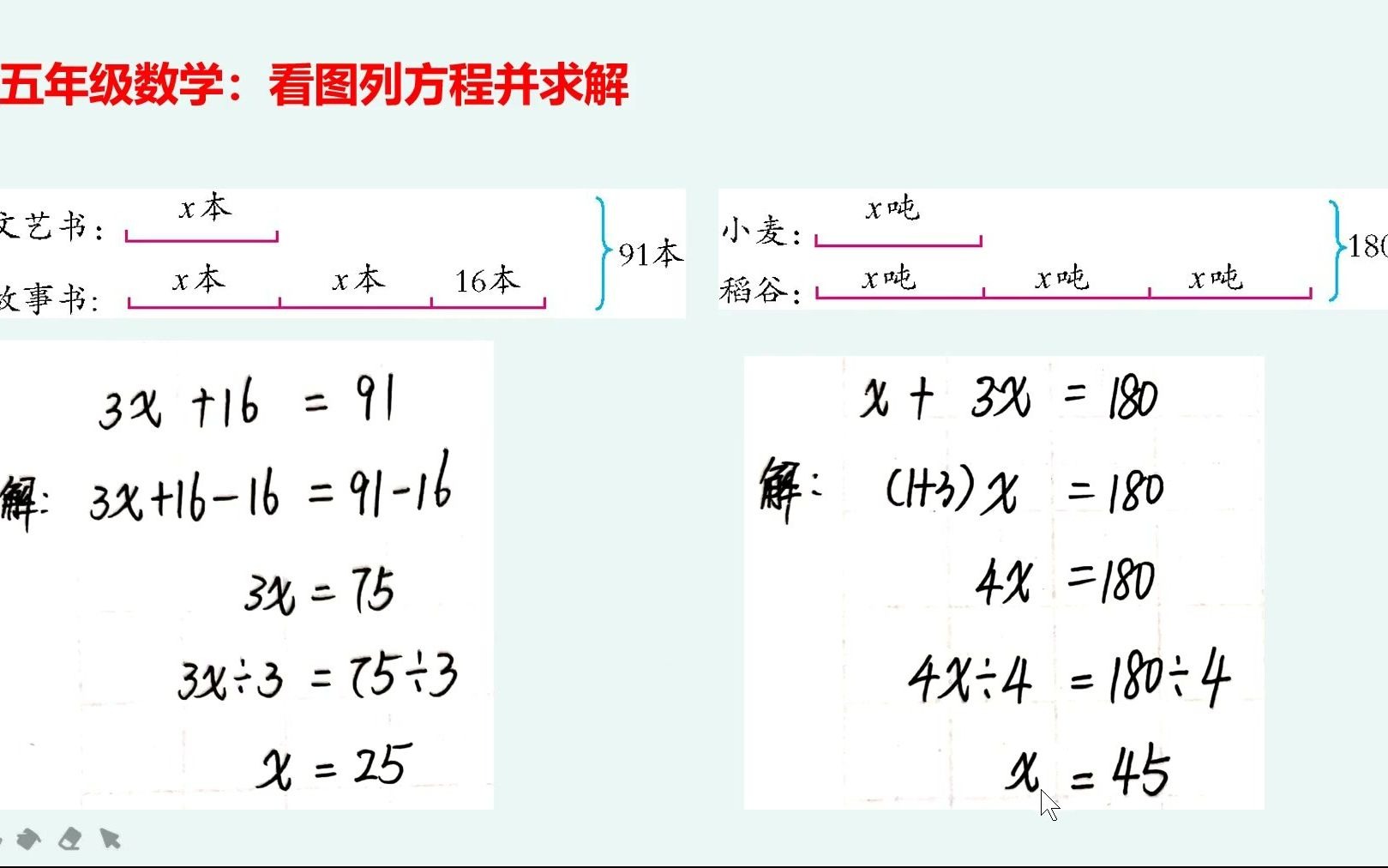 五年级数学:看图列方程并求解,快收藏吧!