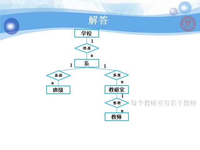 [图]【数据库系统概论】中国人民大学丨含课件