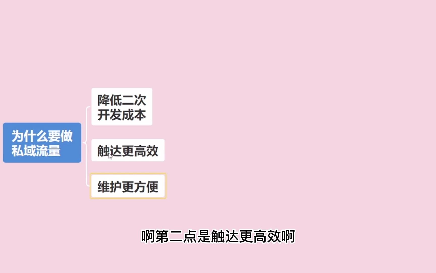 淘宝商家为什么一定要去做一下私域流量,三点原因你不可不知哔哩哔哩bilibili