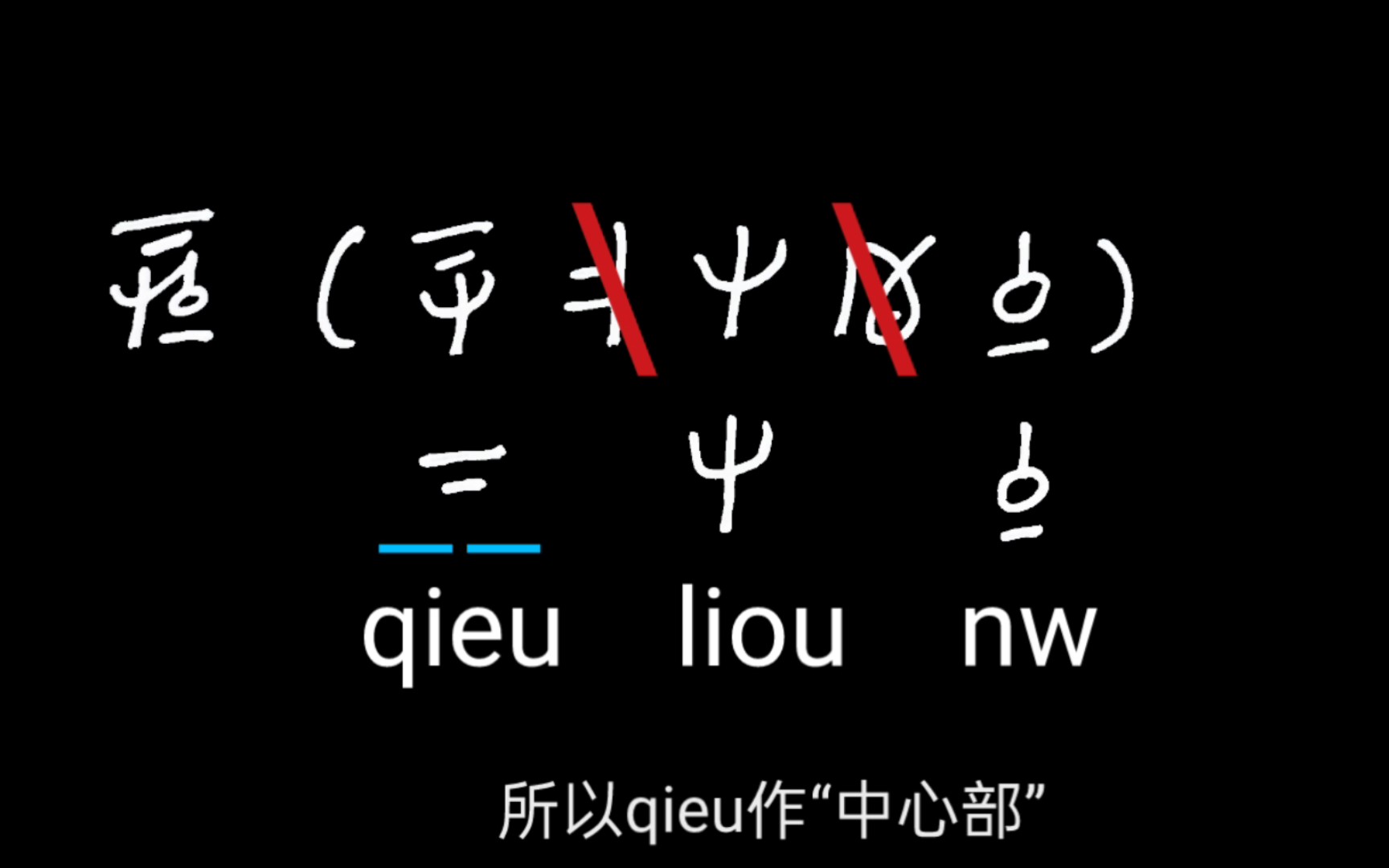 怎么造词?|图道语(七)ⷦž„词法(2)哔哩哔哩bilibili