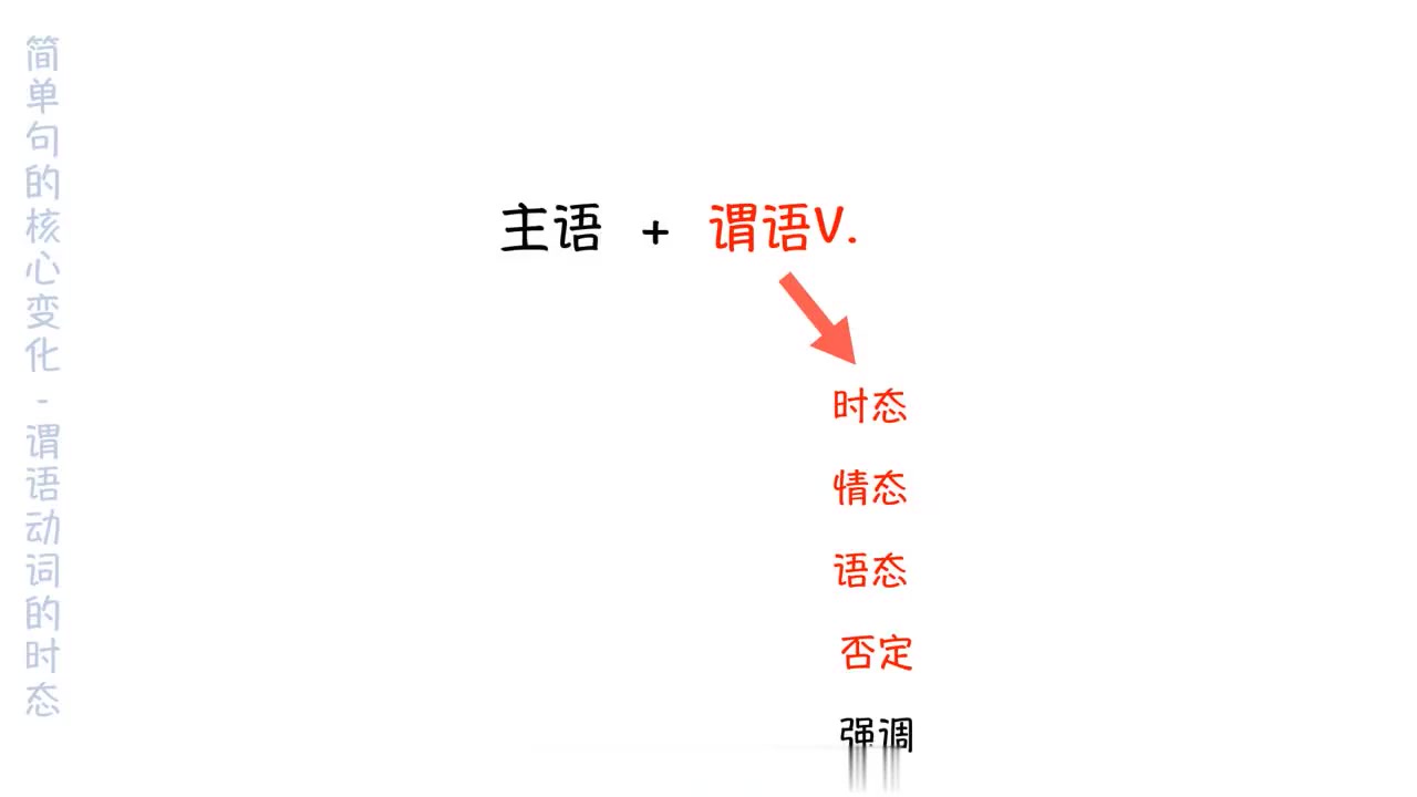 [图]2025考研田静英语 句句真研 语法长难句