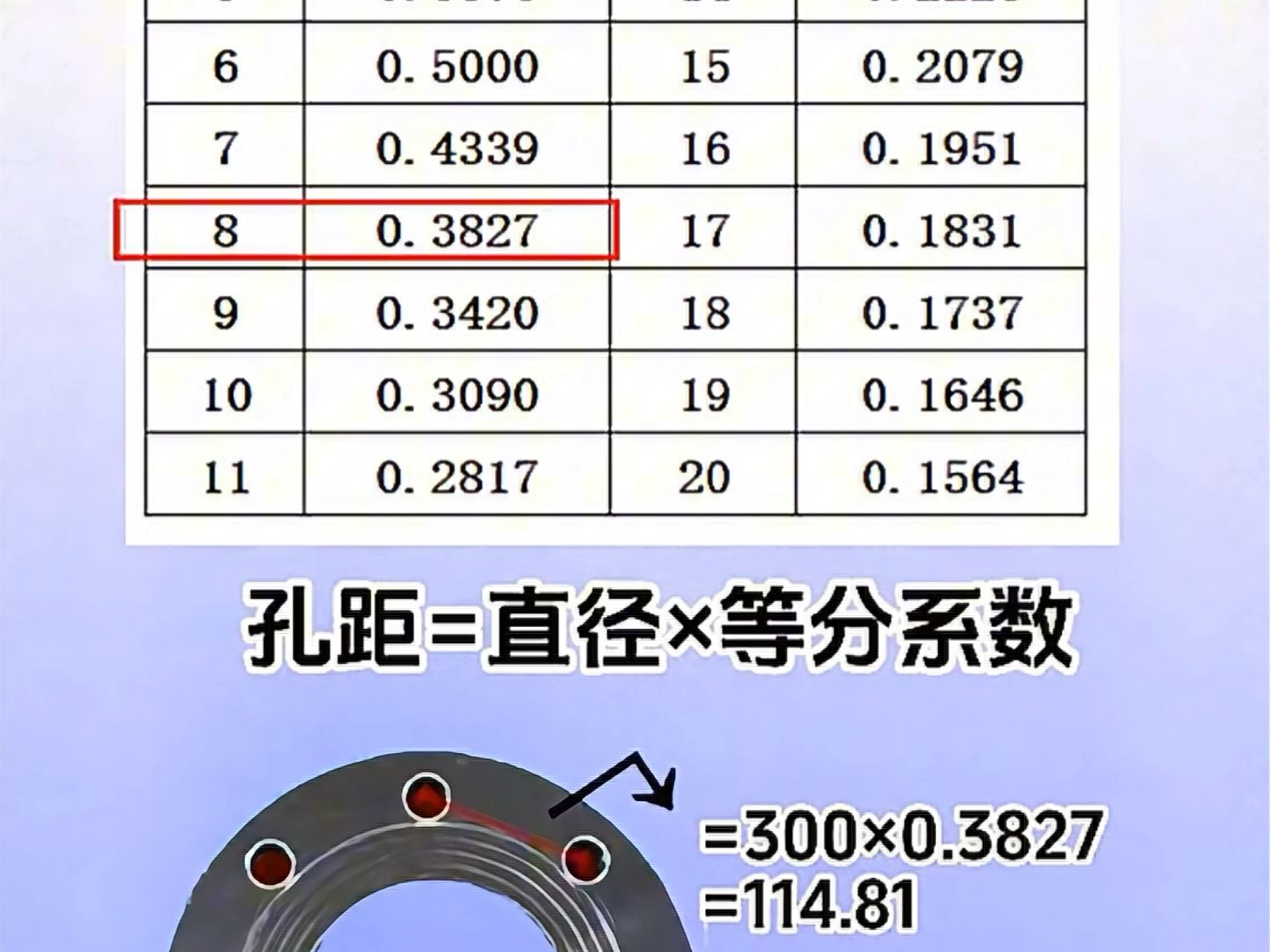 24等分圆的画法图解图片