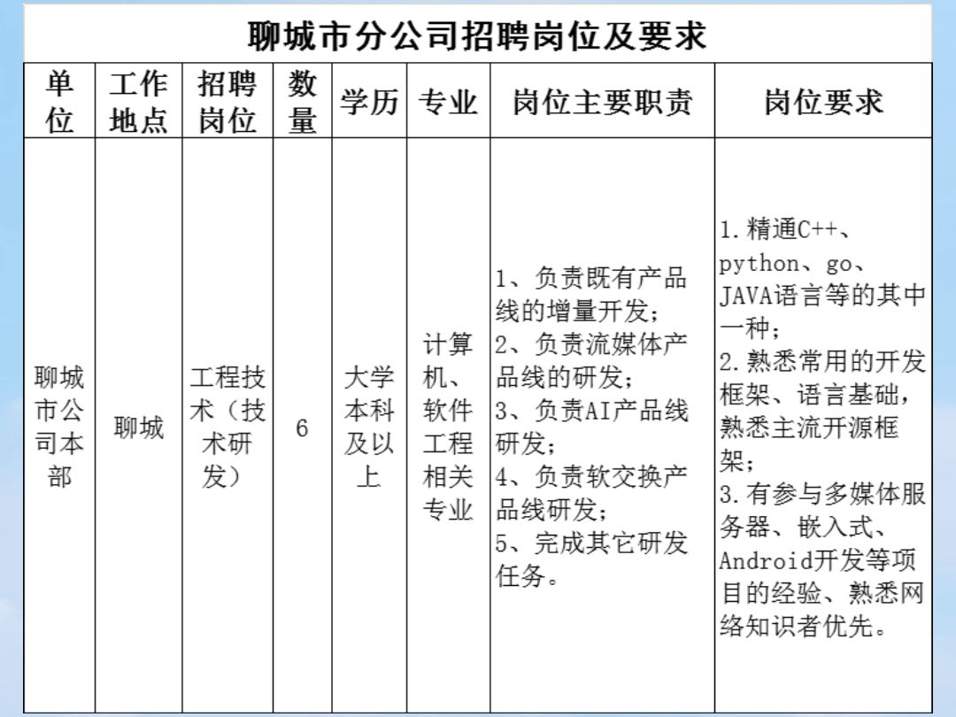 央企公告!聊城广电2023年度招聘哔哩哔哩bilibili