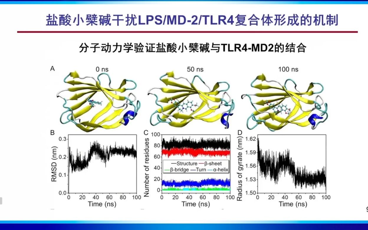 20220821吉林大学口腔医院徐晓薇生物材料在牙周组织疾病免疫调控与再生中的作用及机制研究哔哩哔哩bilibili