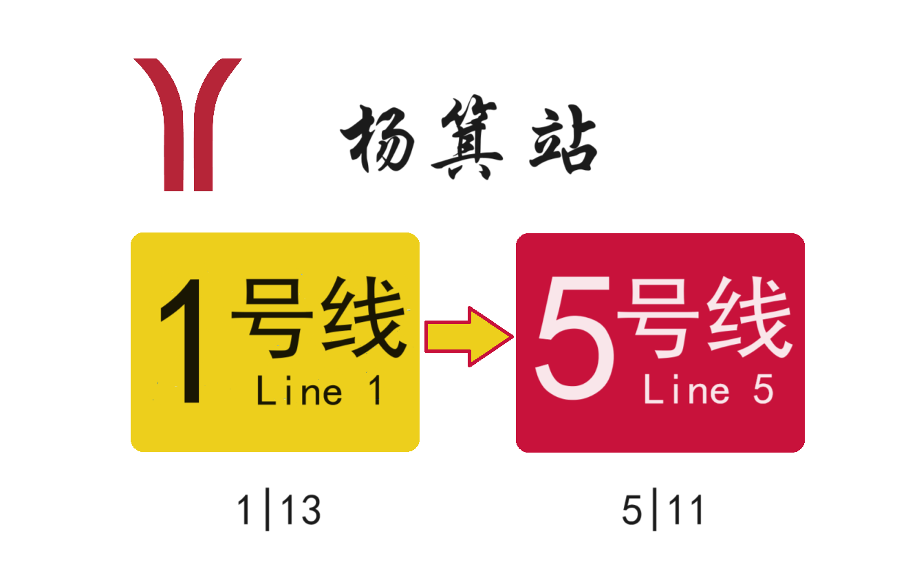 【广州地铁】古村终成茫茫城市.杨箕站换乘实录(1号线→5号线)