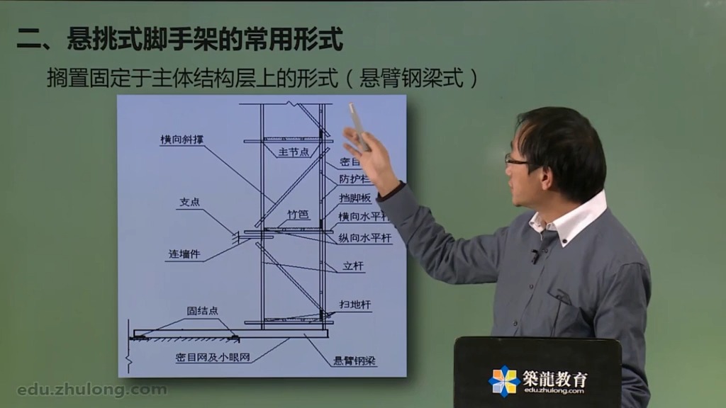 7.7.悬挑式脚手架(一)哔哩哔哩bilibili