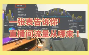 Descargar video: 抖音直播间没人看，这是绝症？用一张表告诉你流量从哪来！