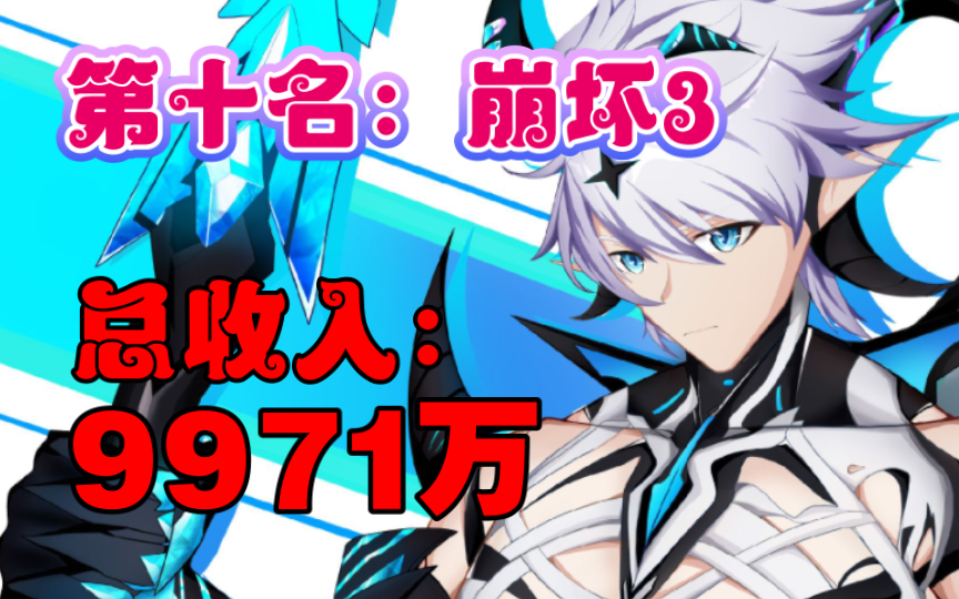 2023年3月二次元手游“全球总收入”排行,前五巨变!再次崛起崩坏3手游情报