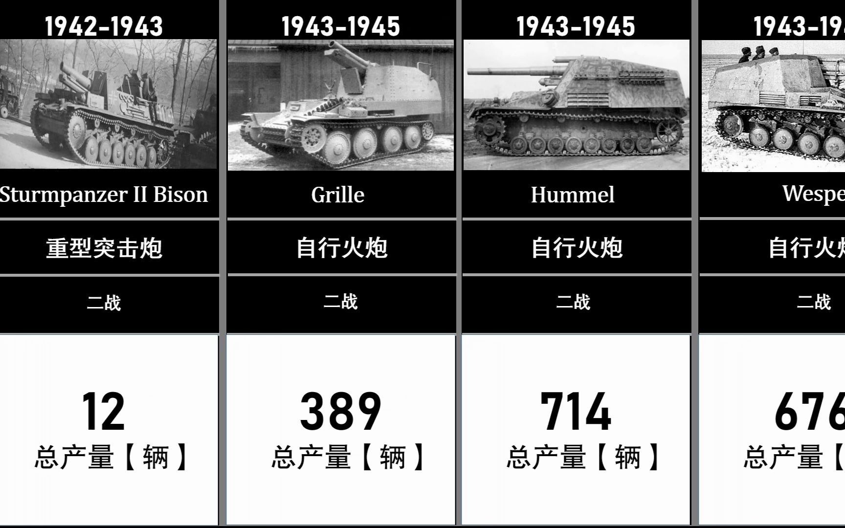 德国坦克时间线