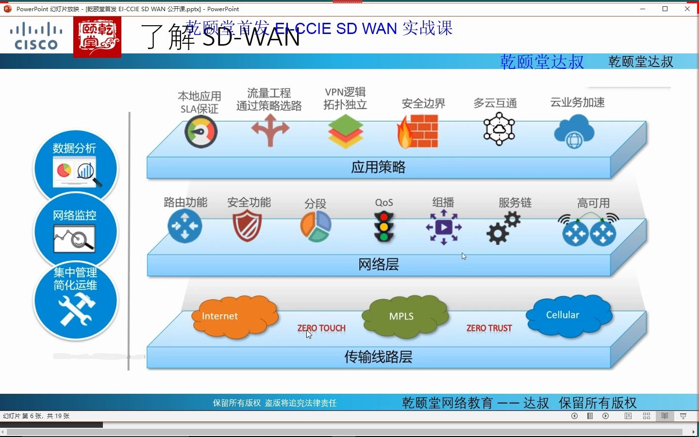 新版EI CCIE(企业基础架构)必考:基于意图的广域网cisco SDWAN哔哩哔哩bilibili