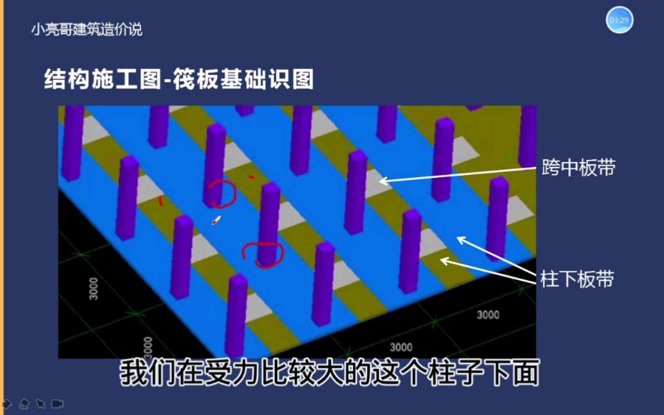 建筑结构识图之平板式筏板基础和梁板式筏板基础的分类以及区别哔哩哔哩bilibili