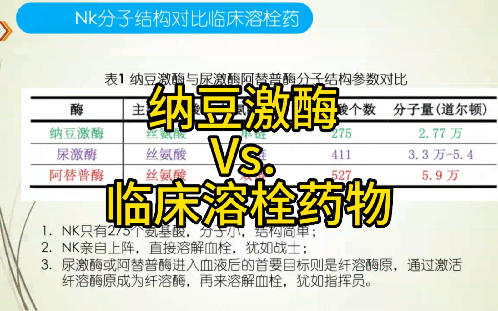 纳豆激酶可以溶化陈旧性血栓哔哩哔哩bilibili