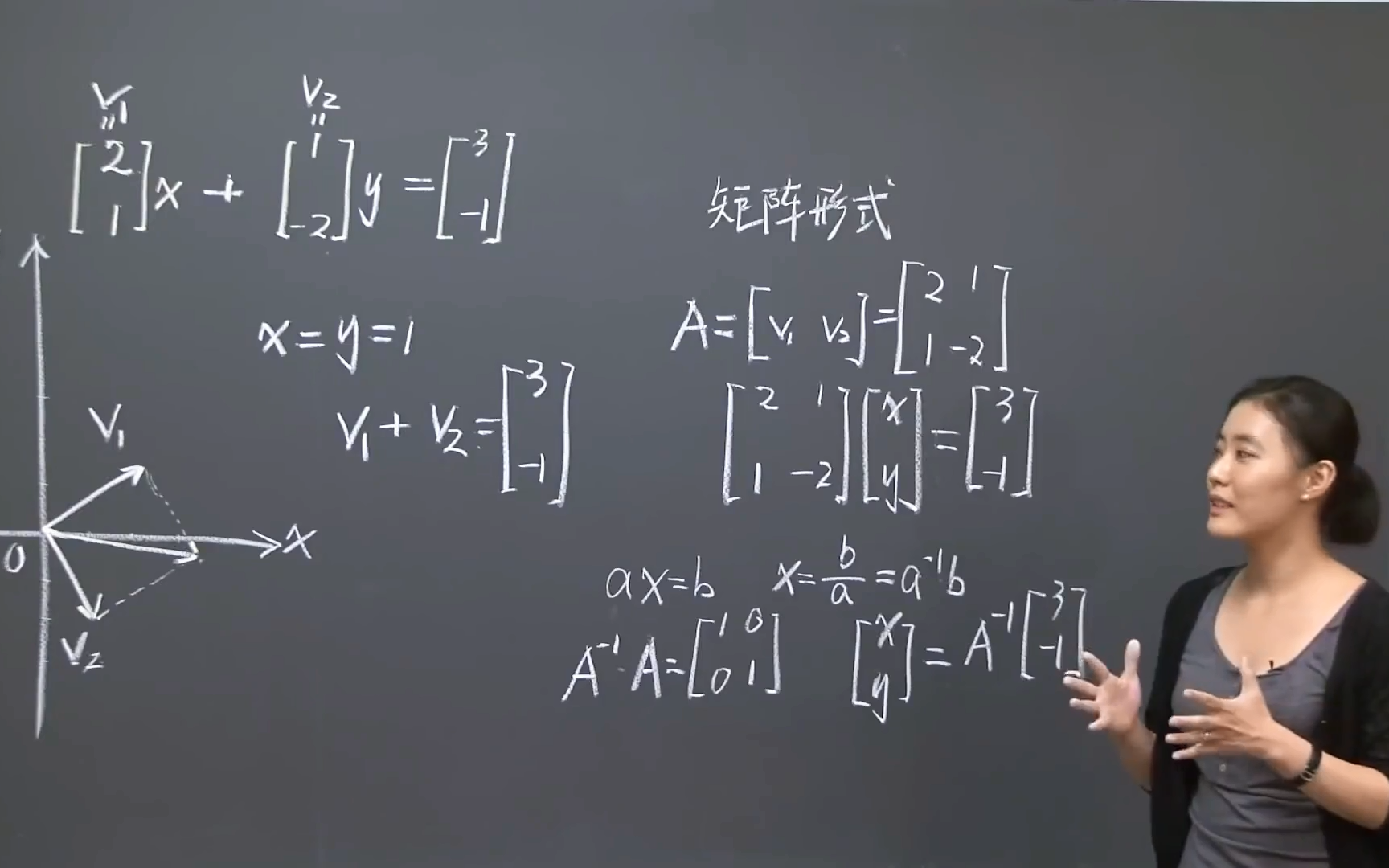 麻省理工学院 - mit - 线性代数习题课/完整版(最