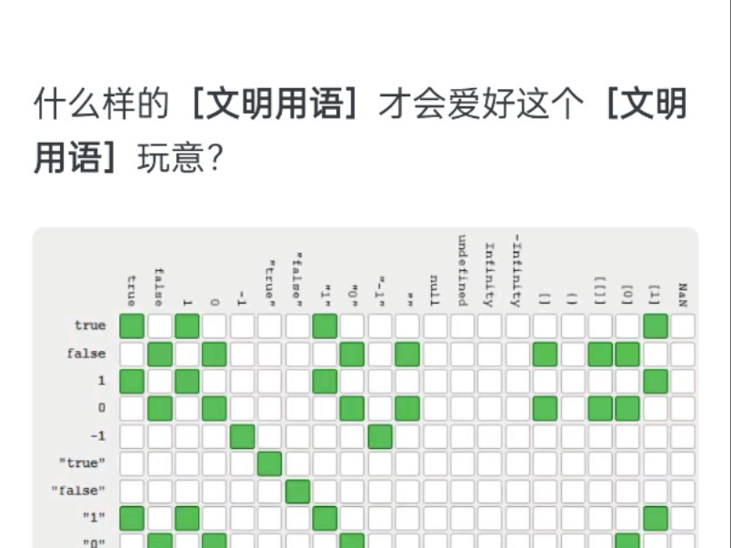 如何激怒一位 JavaScript 爱好者?哔哩哔哩bilibili