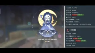 Tải video: 恰斯卡v3已出好消息增强了 坏消息2命解锁配队锁定 6命恰重击一发倍率在1873.525%