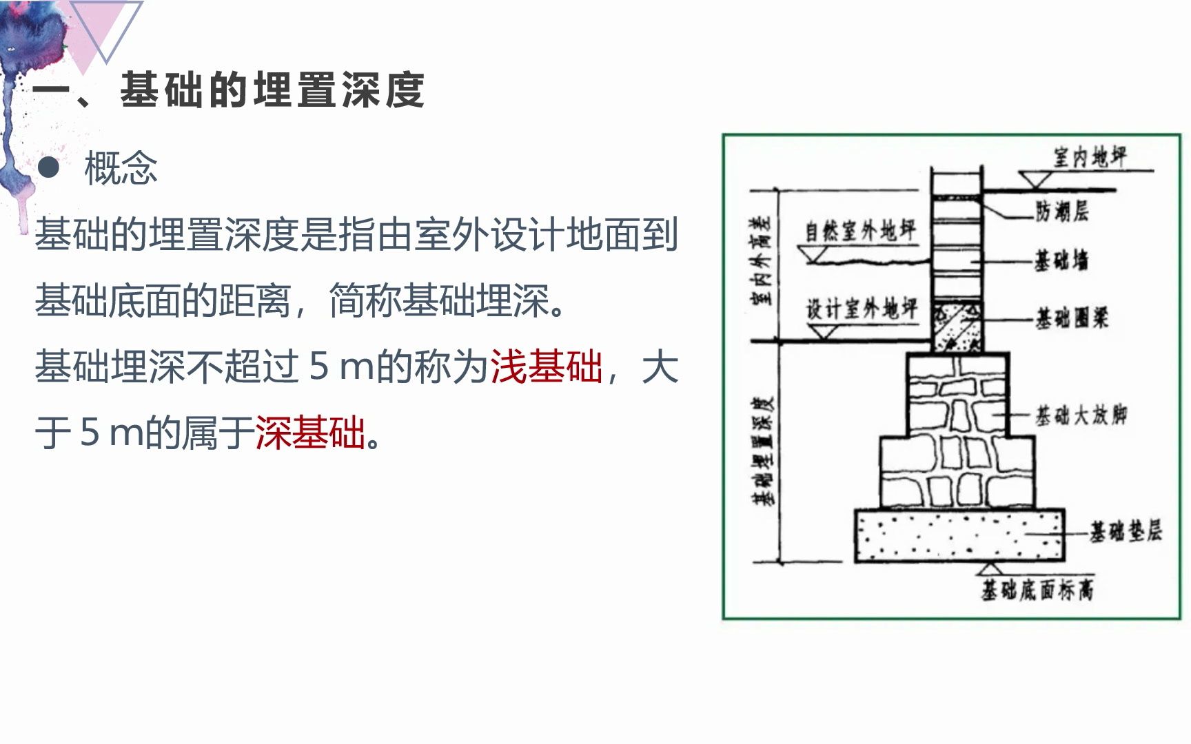 建筑构造|基础的埋置深度哔哩哔哩bilibili