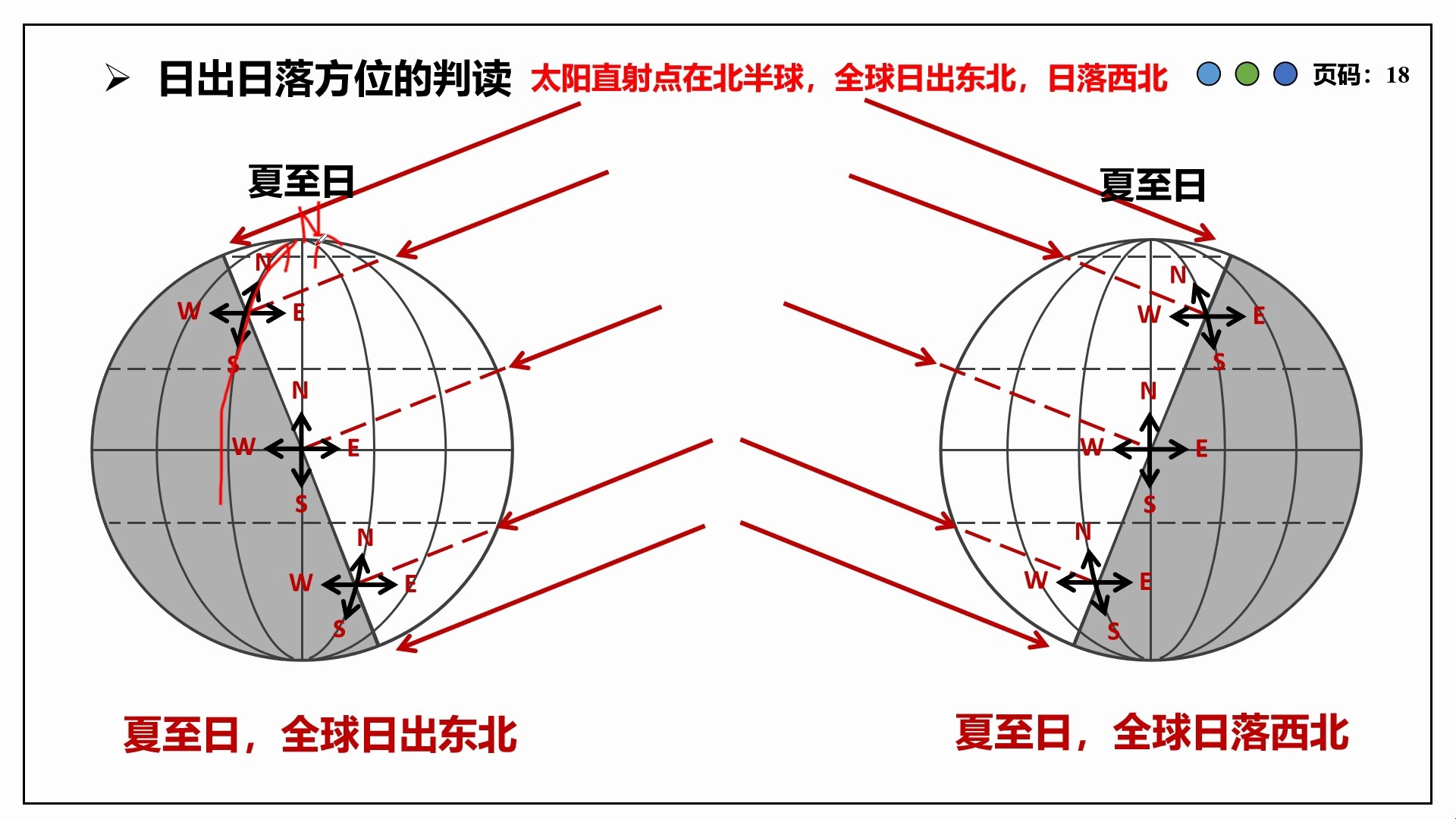 赤道夏至日太阳视运动图片