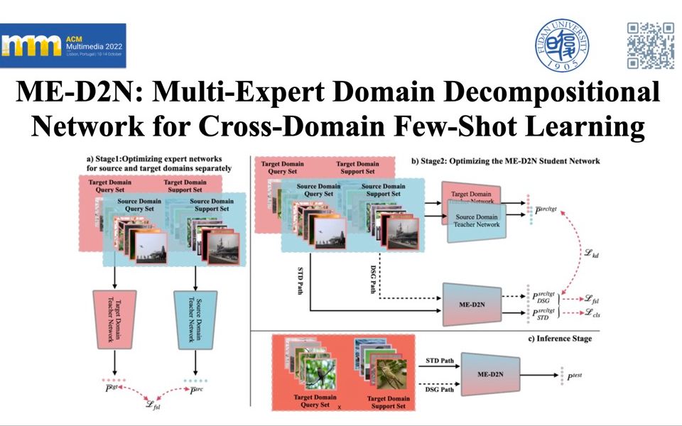 论文讲解|ACM MM 2022: MED2N: MultiExpert Domain Decompositional Network for CDFSL哔哩哔哩bilibili