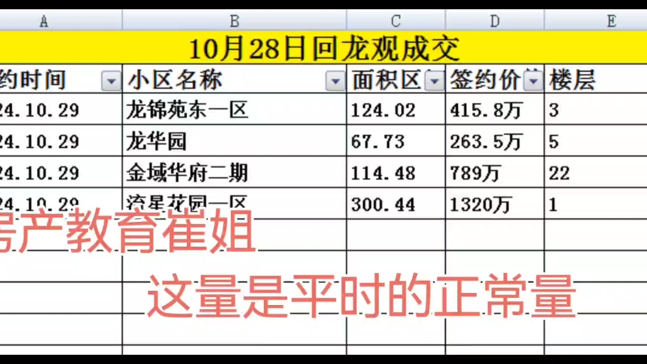 10月28日回龙观成交分享#二手房#优质房源#地铁房#成交数据#回龙观哔哩哔哩bilibili