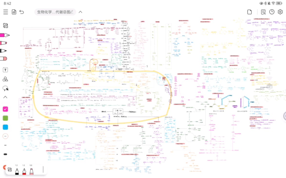 [图]带你完成 生物化学三大代谢总图 第三部分（氨基酸和核酸代谢）