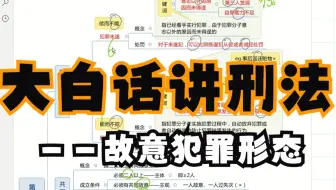 【大白话】讲刑法——故意犯罪形态（思维导图版//省考//公安专业知识//法律适用）