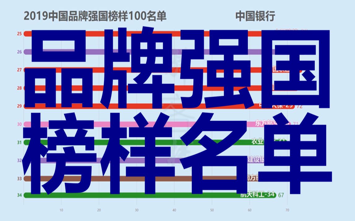 2019中国品牌强国榜样100名单!你喜欢什么品牌呢?哔哩哔哩bilibili