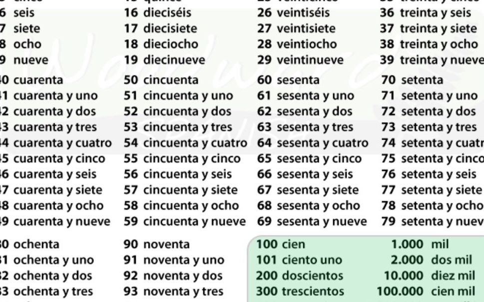 spanish numbers初学者西班牙语学习数字