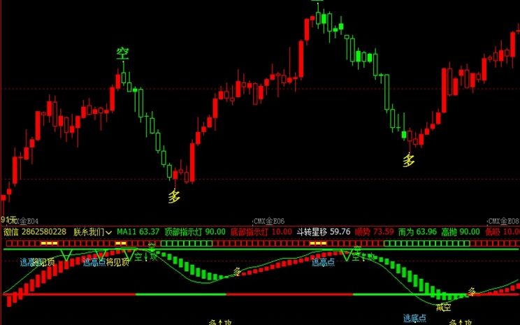 文华财经期货指标精准的主图公式买卖点无未来指标