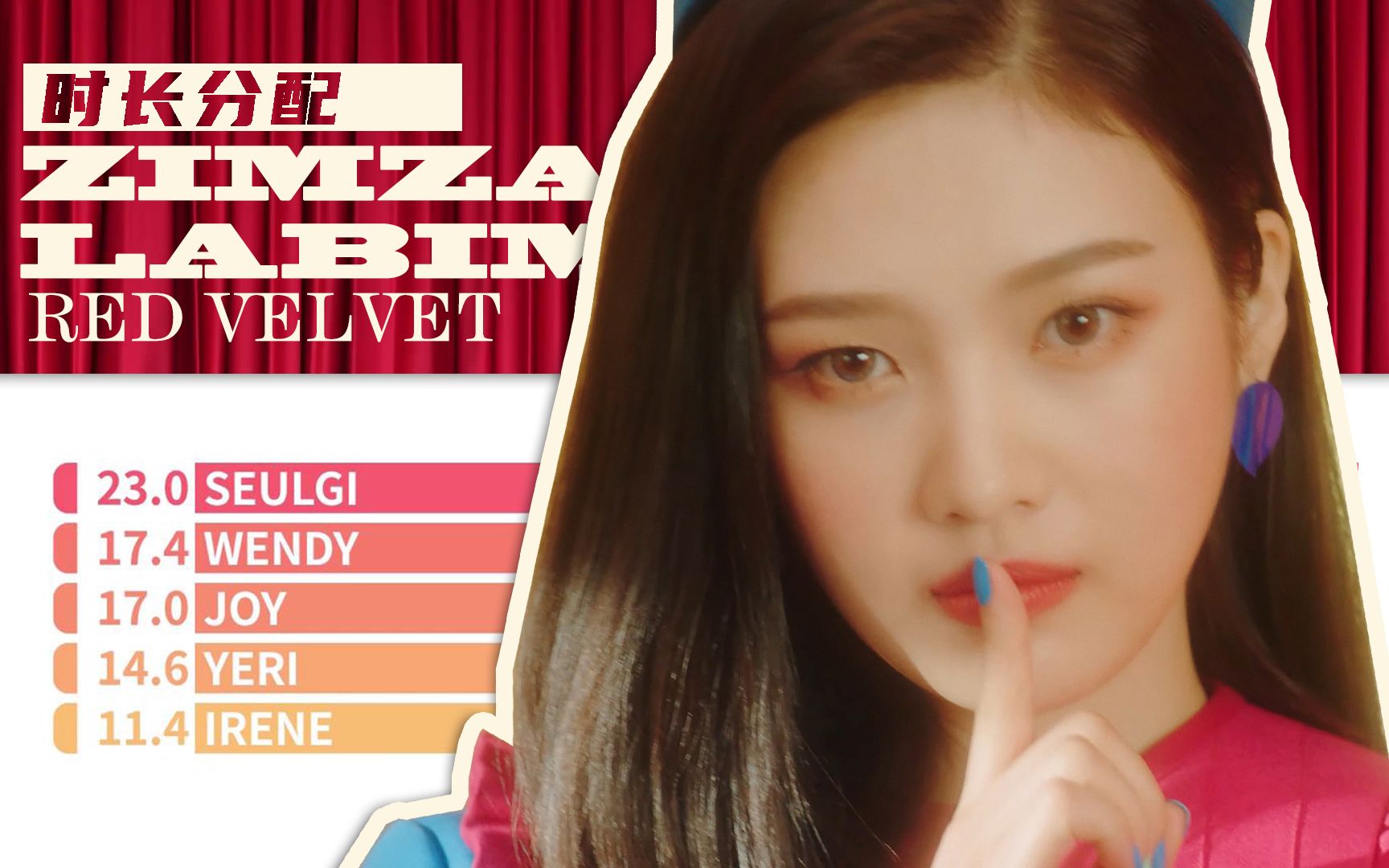 [图]【时长分配】Red Velvet - Zimzalabim