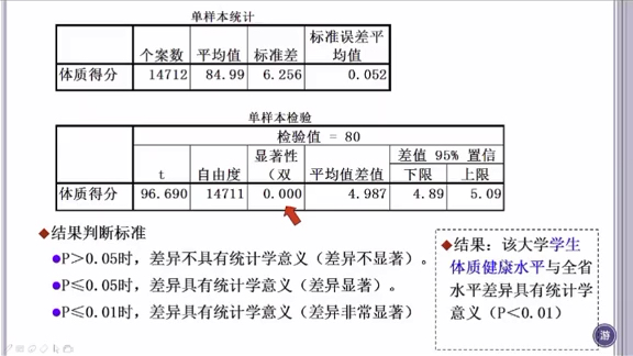 spssT检验哔哩哔哩bilibili