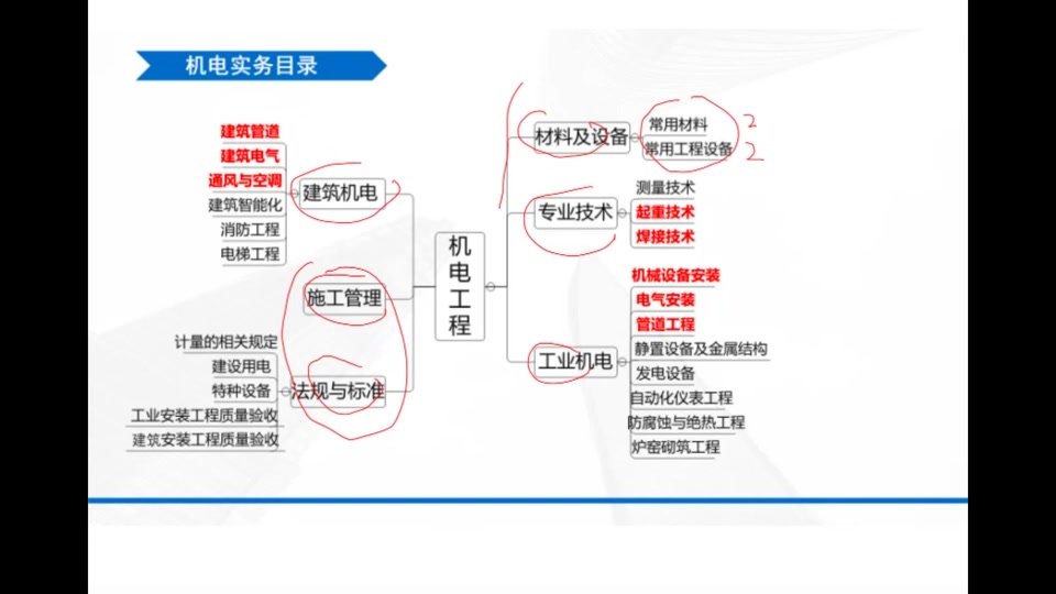 【一建机电】2022一建机电精讲班精讲直播高明【持续更新私信领讲义】【强烈推荐】哔哩哔哩bilibili