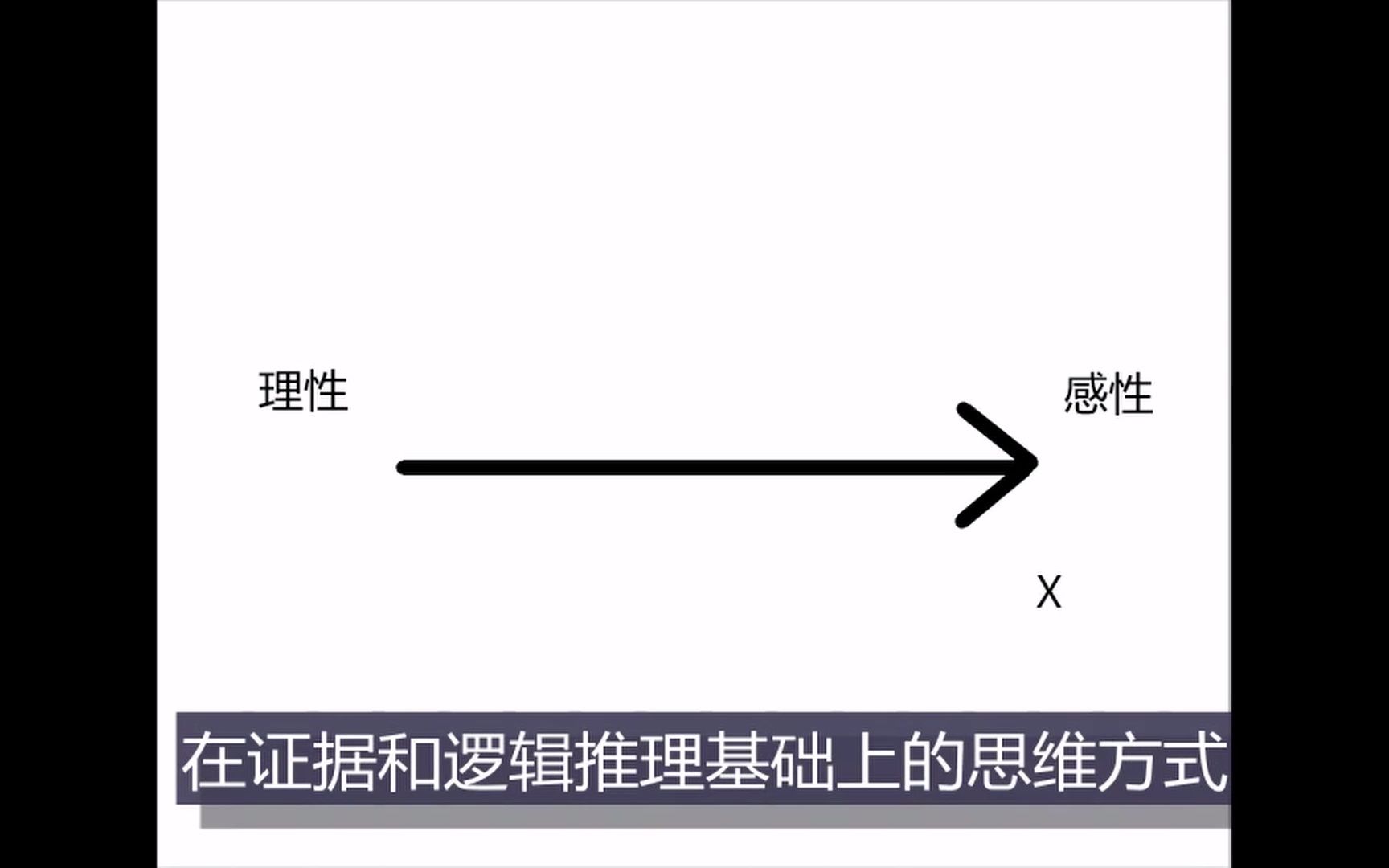 [图]理性与感性，精神矢量的关系