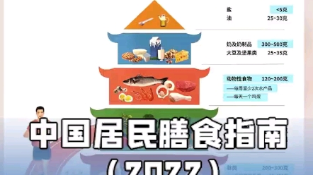 [图]中国居民膳食指南（2022）值得收藏！