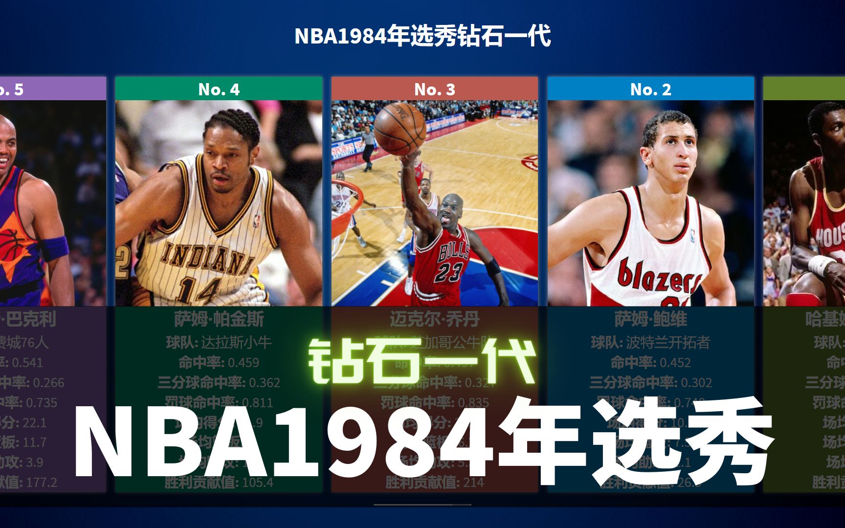 NBA1984钻石一代各球员技术统计,这一届在四个不同位置上出现了四位超级巨星(NBA50大巨星)哔哩哔哩bilibili