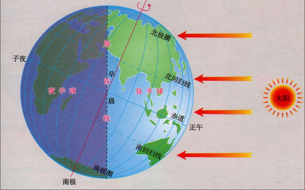 [图]阴阳的基本概念