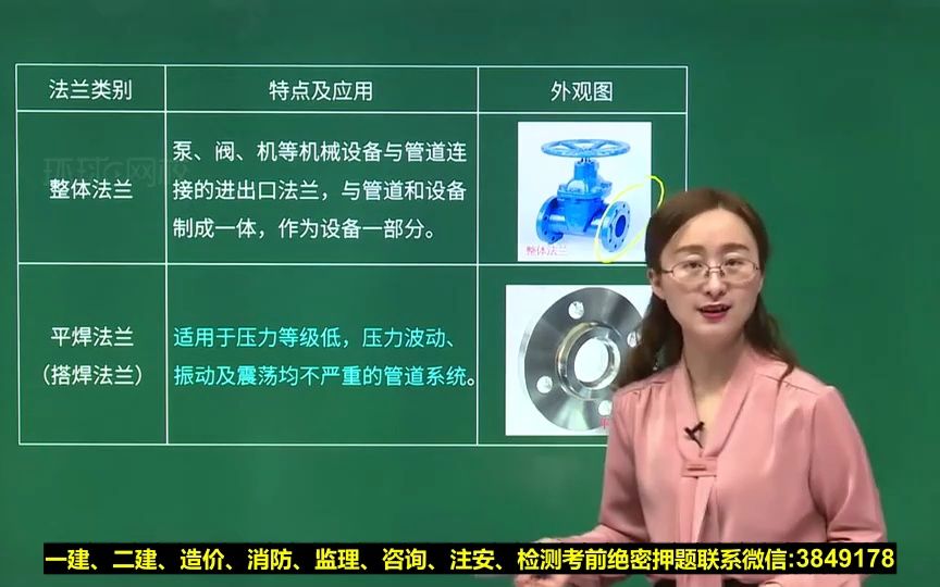 2022年二造实务【安装】精讲班【通用】16、第1章第2节:安装工程管件和附件哔哩哔哩bilibili