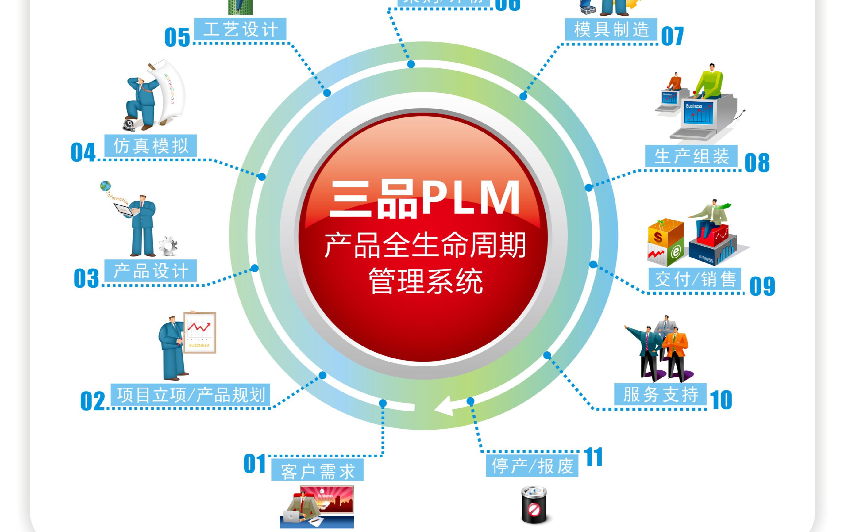 pdm系统对服装企业数字化转型