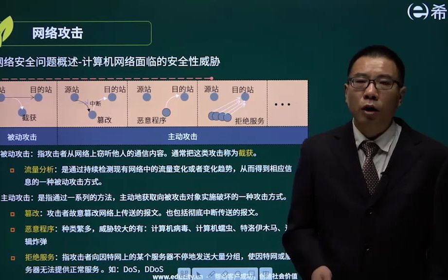 嵌入式系统设计师之网络攻击类型哔哩哔哩bilibili