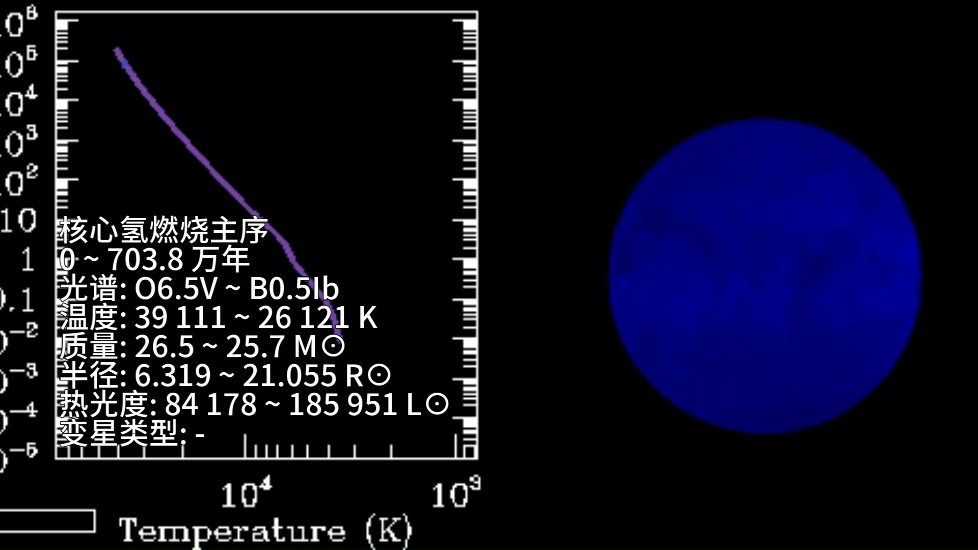 【天文】大犬座著名恒星——大犬座VY / VY Canis Majoris(初始取26.5M⊙, z=0.009)的演化哔哩哔哩bilibili