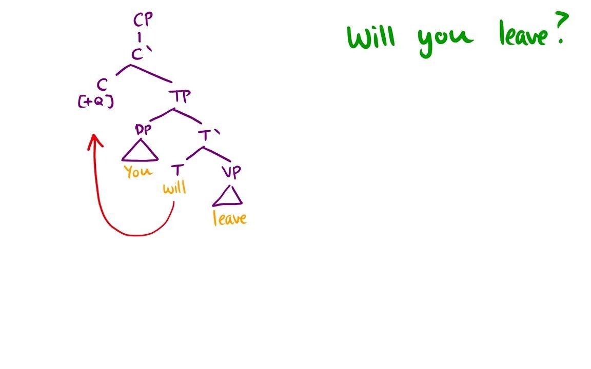 syntax句法学subjectauxiliaryinversionandmovement