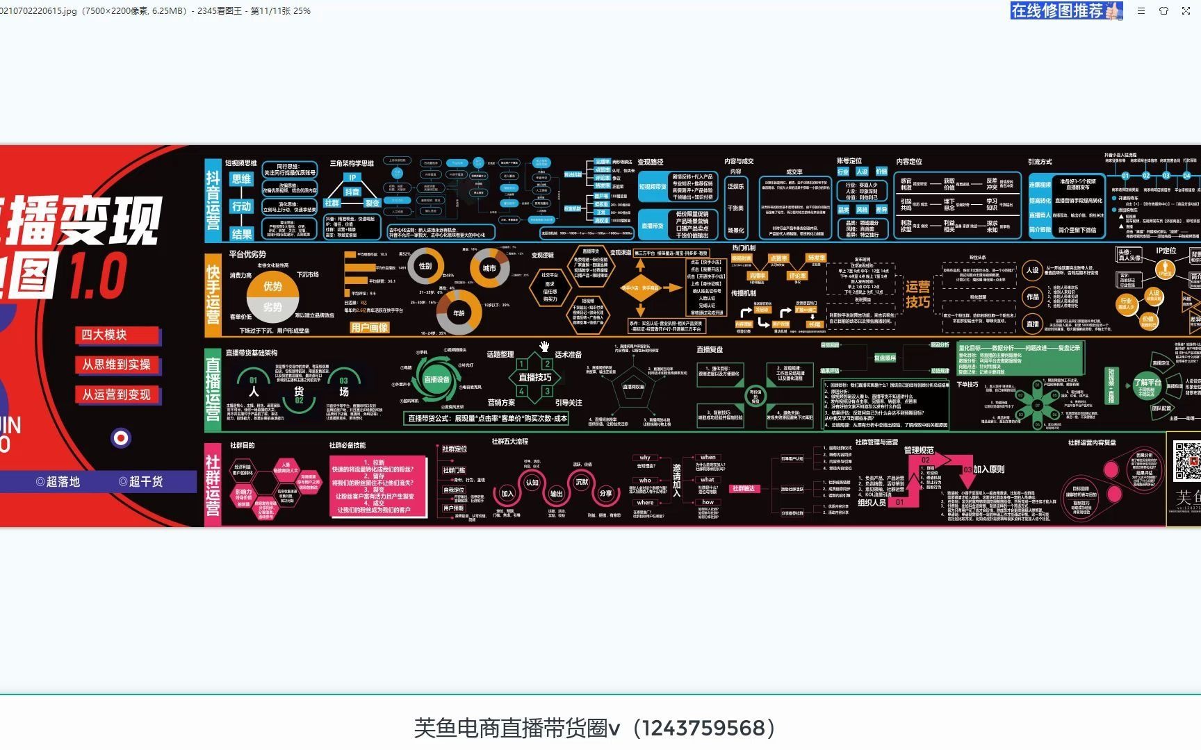 抖音运营快手运营电商直播带货玩法知识地图哔哩哔哩bilibili