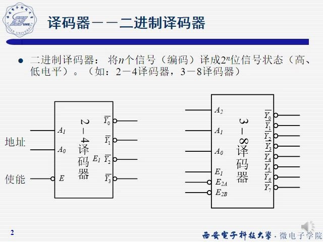 44译码器功能哔哩哔哩bilibili